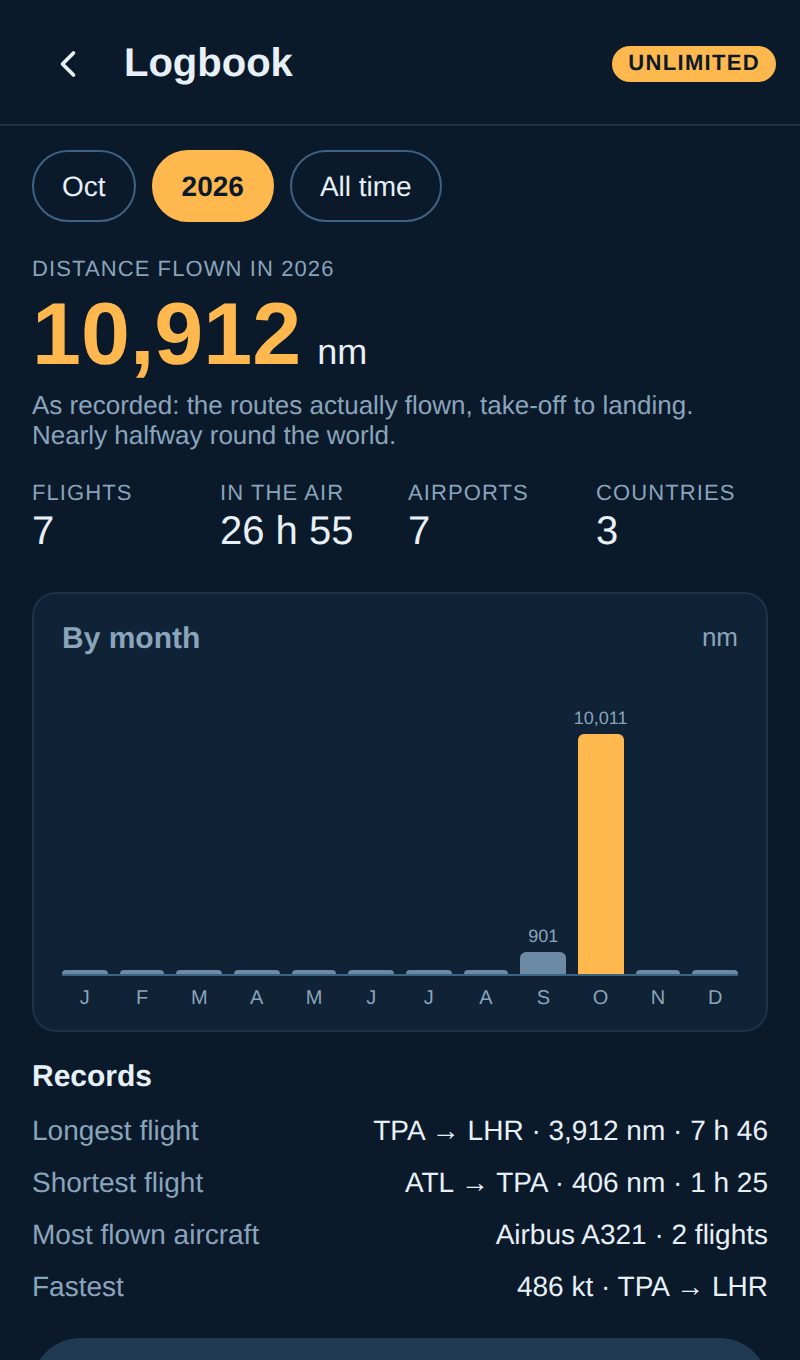Logbook: 10,912 nm flown in 2026, 7 flights